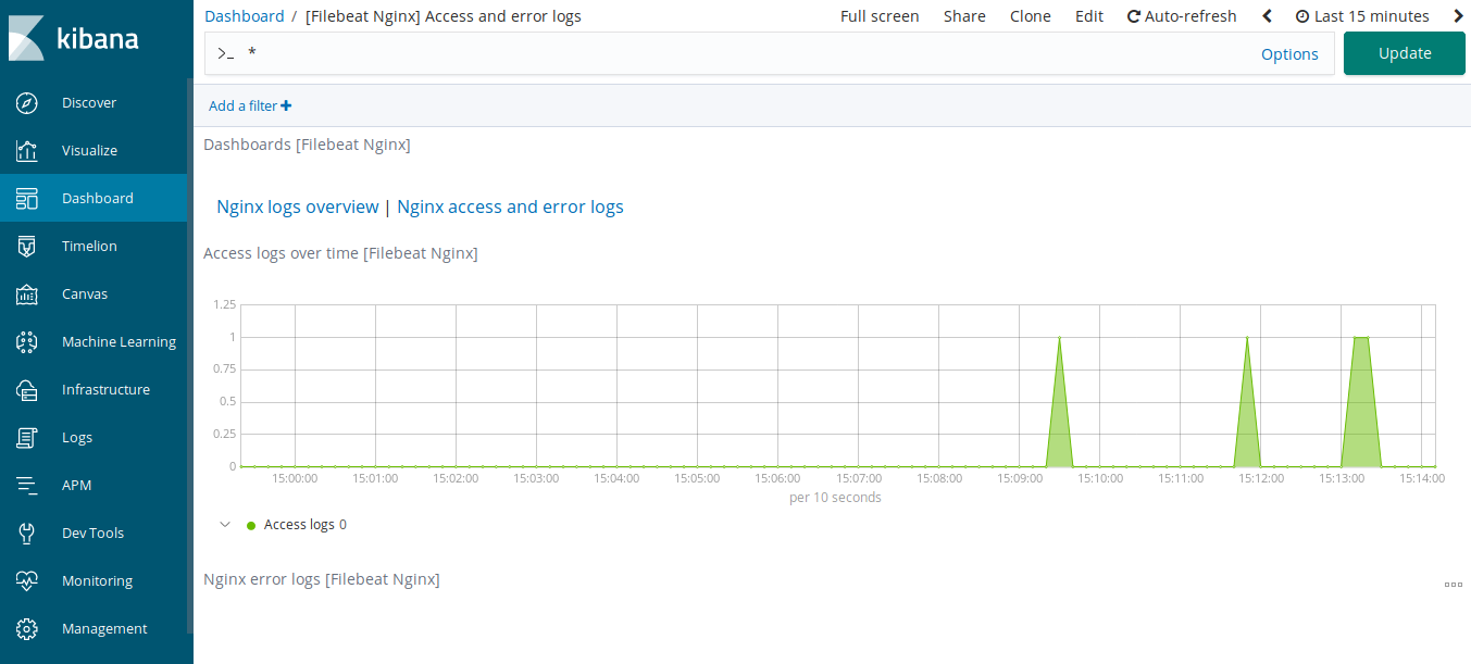 Kibana 6 NGINX Metricbeat